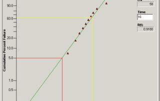 QuART PRO Weibull Probability Plot