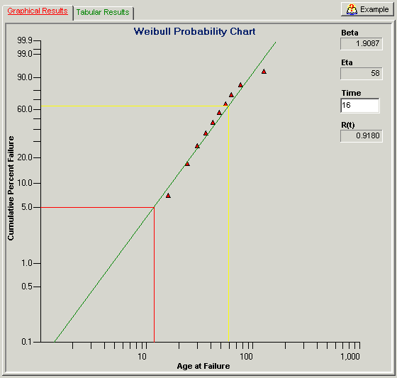 QuART PRO Weibull Probability Plot