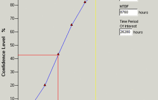 QuART Sparing Calculation