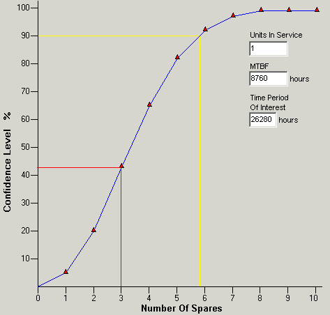 QuART Sparing Calculation