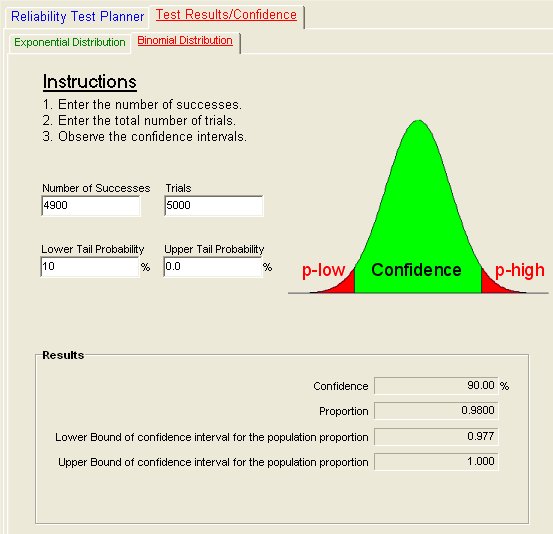 QuART PRO Binomial Confidence Calculator - Population Testing