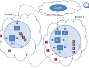 Secure Routing Architecture Analysis