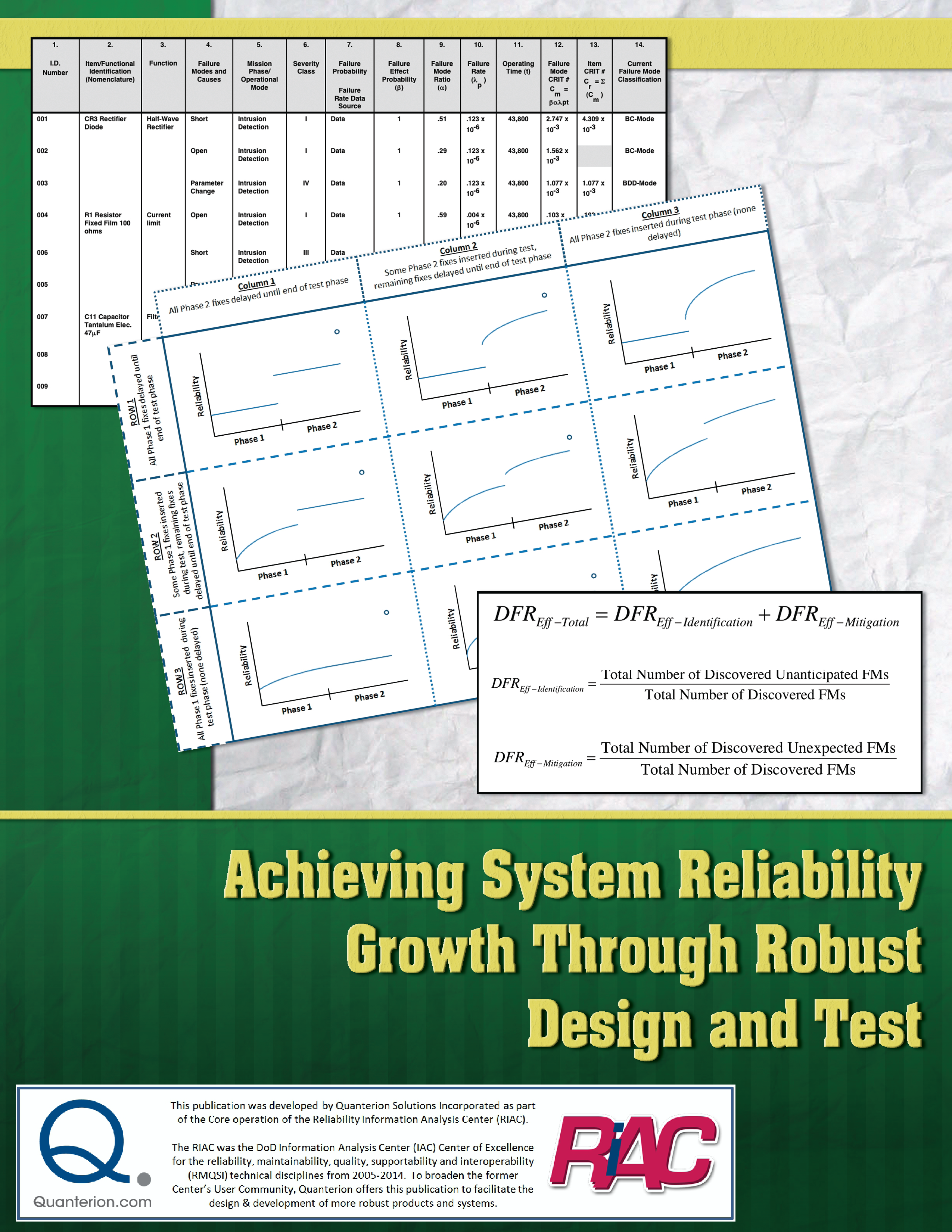 Achieving System Reliability Growth Through Robust Design and Test