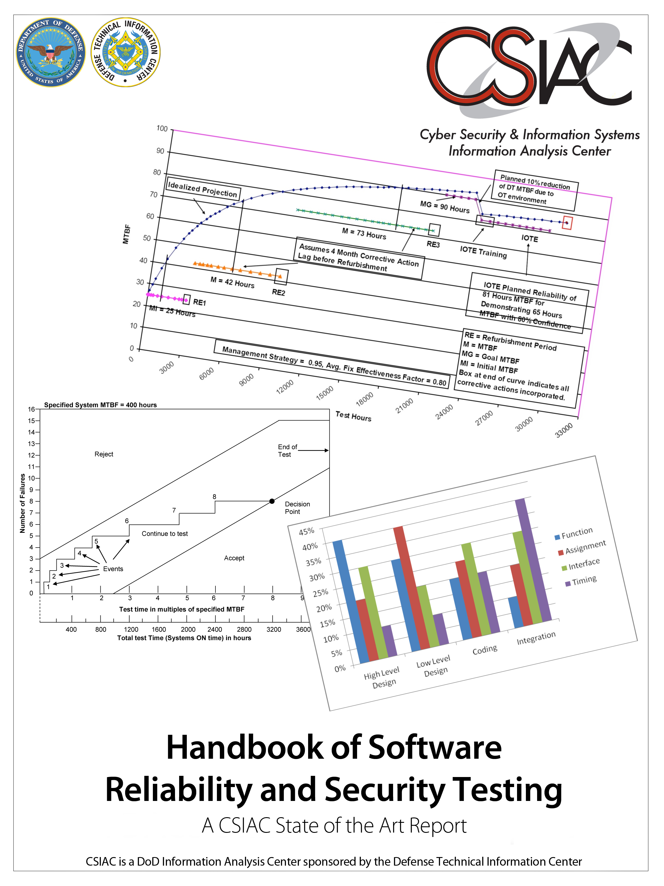 BOOK DISCRETE-CONTINUUM COUPLING METHOD TO SIMULATE HIGHLY DYNAMIC MULTI-SCALE PROBLEMS: SIMULATION OF LASER-INDUCED DAMAGE IN