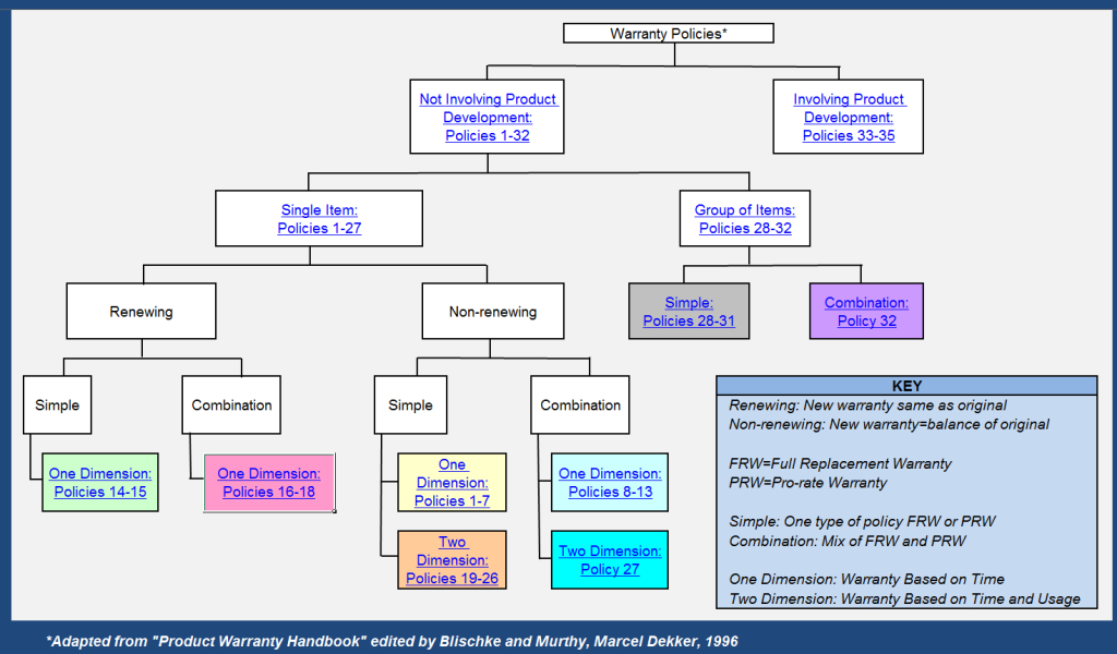 Warranty Calculator Quanterion Solutions Incorporated