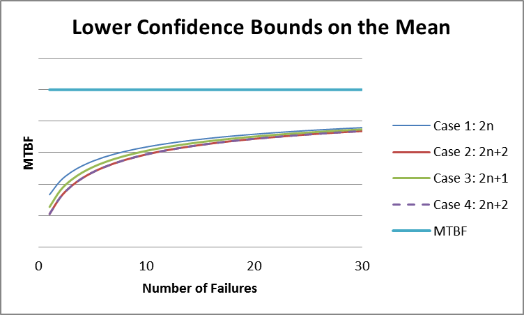 Online calculator to predict MTBF