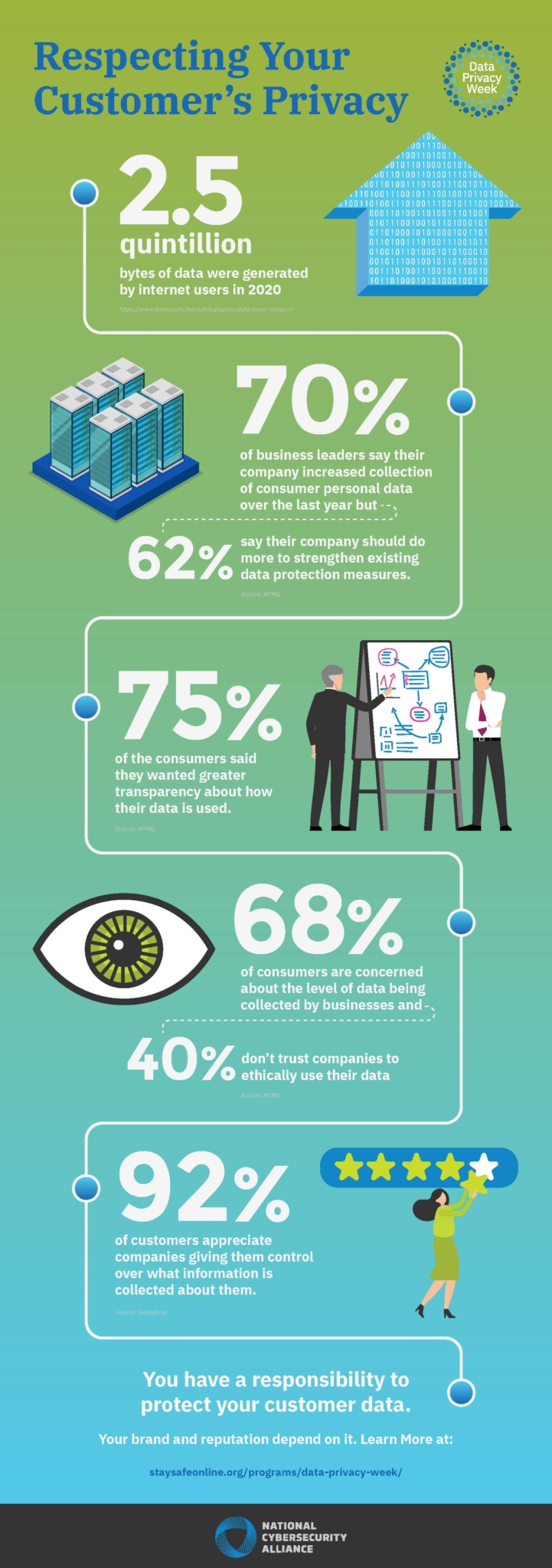 Data Privacy Week Infographic Respecting Your Customer’s Privacy